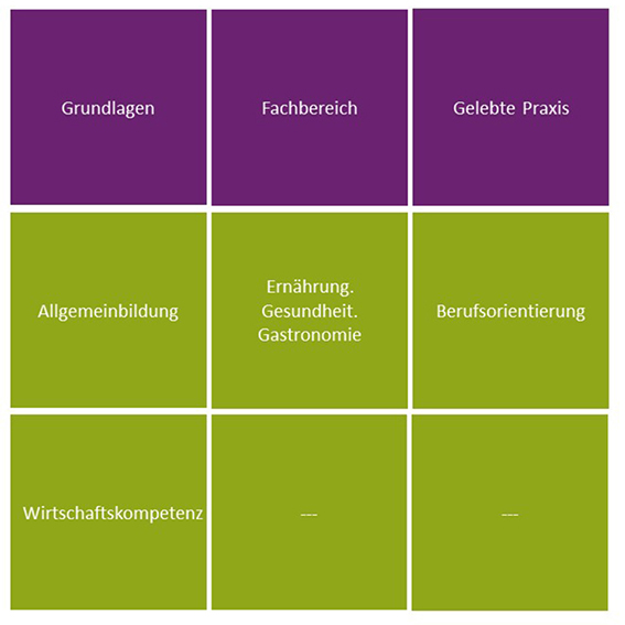 Ausbildung EFW